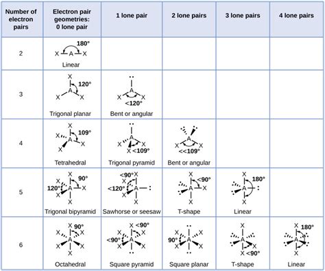 cf4 electron geometry|electron geometry vs molecular geometry.